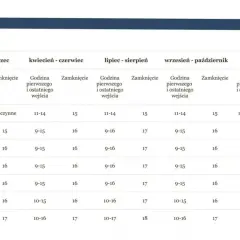 Zamek w Pszczynie godziny otwarcia – nie przegap idealnego czasu na wizytę