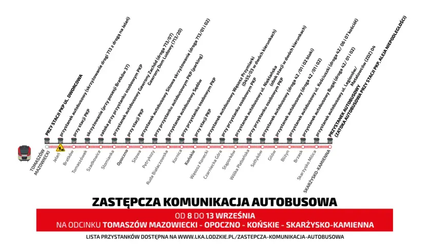 Zastępcza komunikacja autobusowa na trasie Tomaszów Mazowiecki - Opoczno - Końskie - Skarżysko-Kamienna. Szynobus zastąpiony przez autobusy.