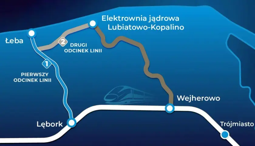 Mapa pokazuje trasę pociągu z Lęborka do Łeby, z zaznaczoną elektrownią jądrową Lubiatowo-Kopalino.