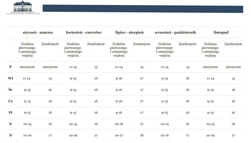 Zamek w Pszczynie godziny otwarcia – nie przegap idealnego czasu na wizytę
