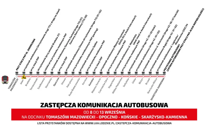 Opoczno - Tomaszów Mazowiecki 2026 - Pociąg czy autobus zastępczy?